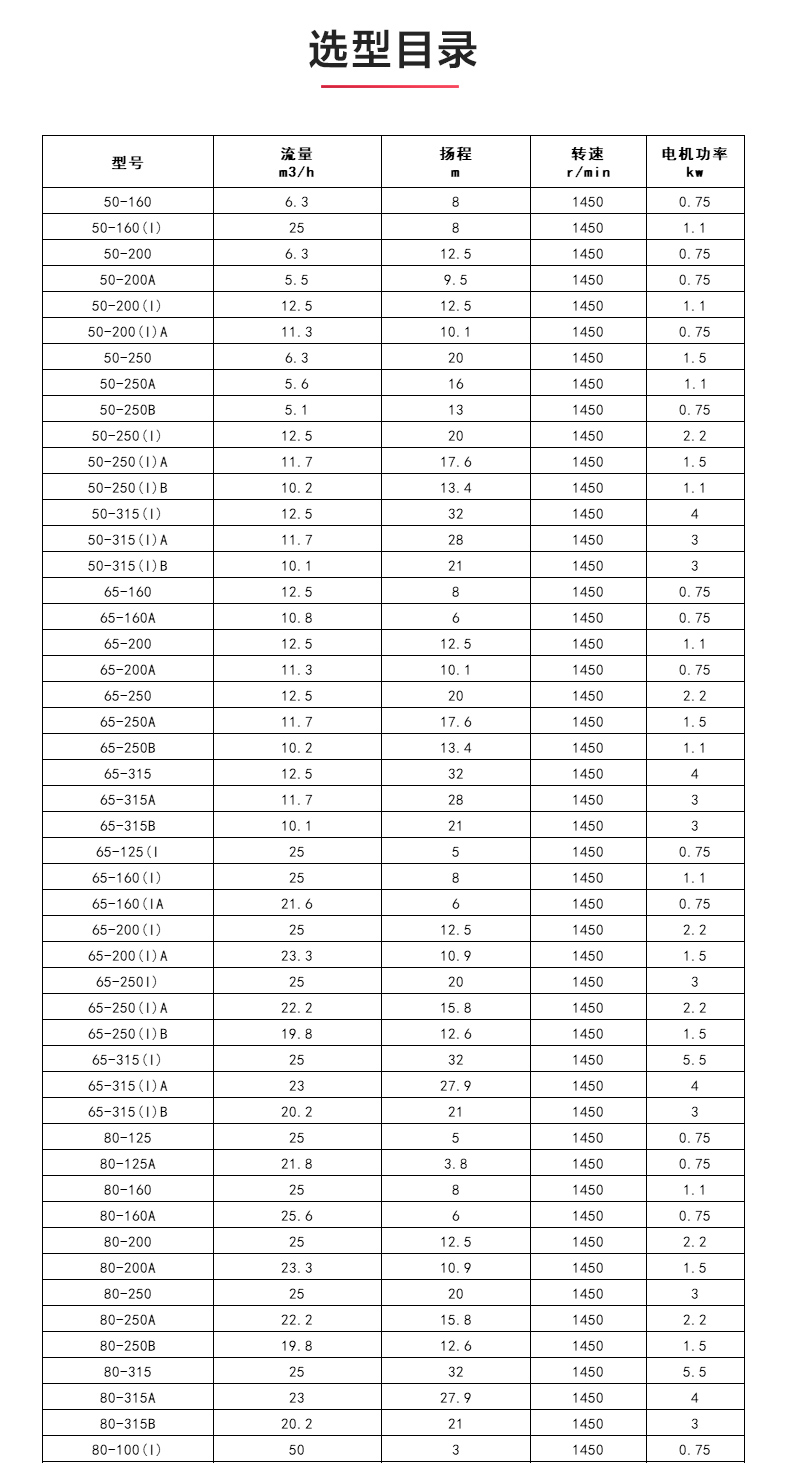 ISWDB型离心泵_04.jpg