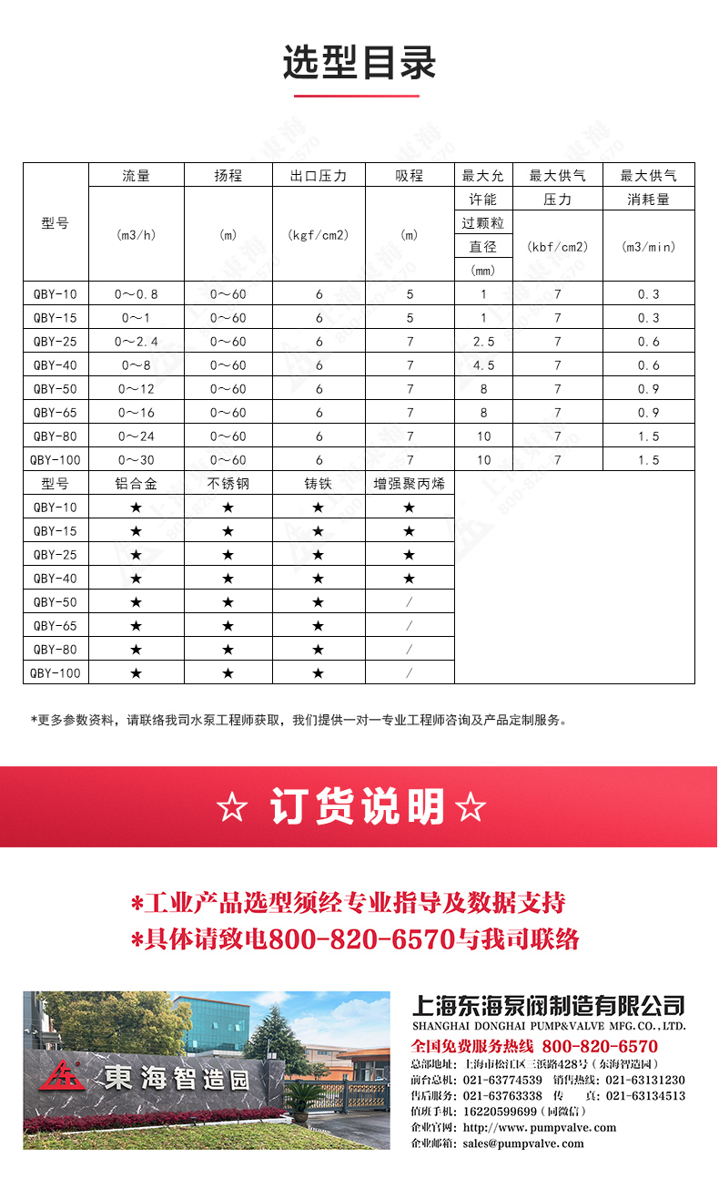 QBY型工程塑料气动隔膜泵_04.jpg